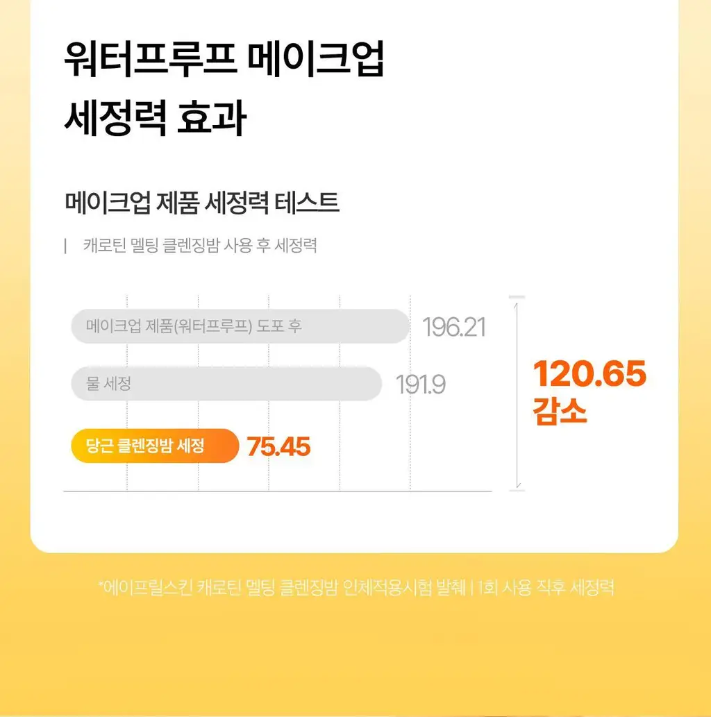 [피지순삭/요철삭제] 에이프릴스킨 당근클렌징밤 90ml 기획 (+미니밤 2개 증정) 상세페이지 24